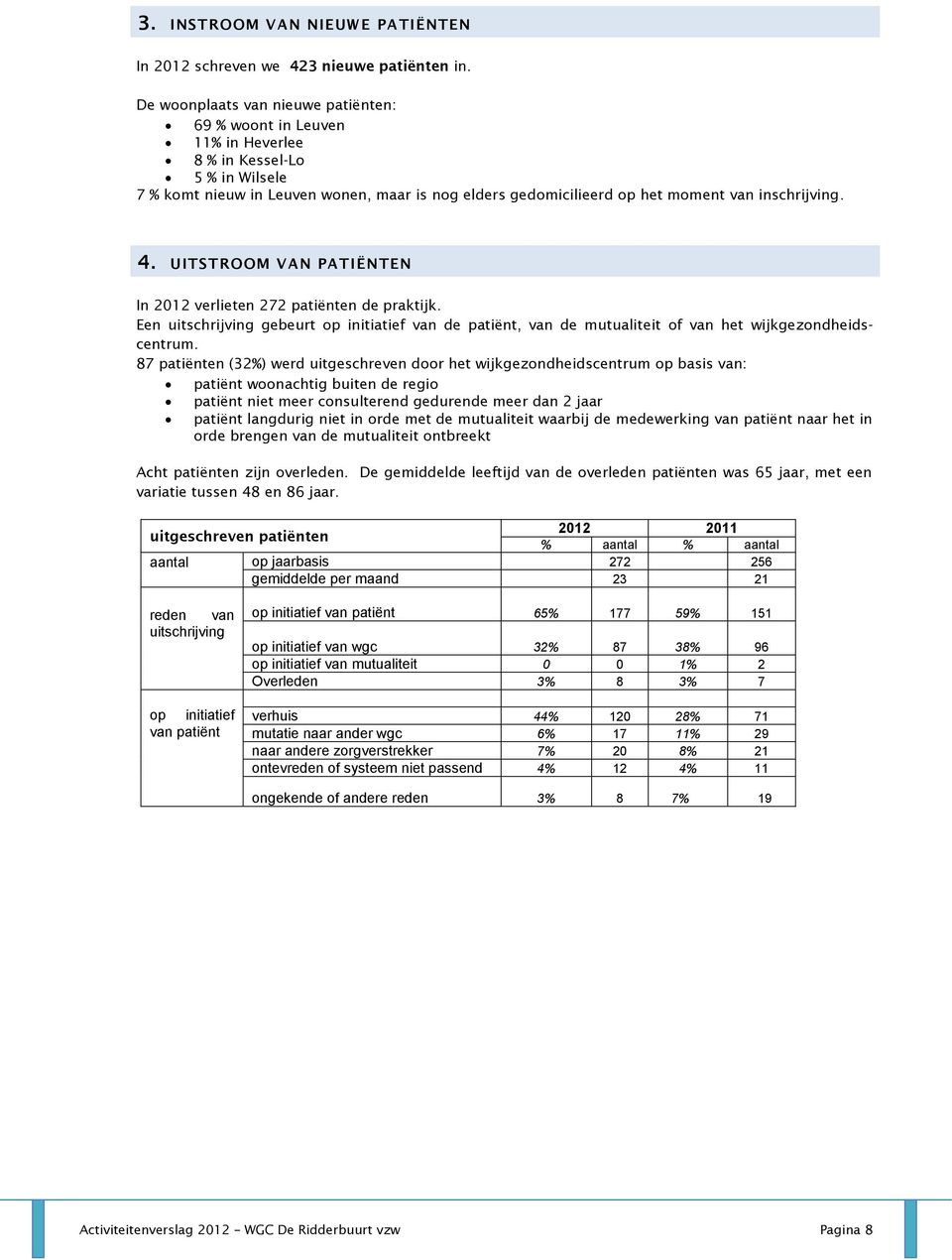 inschrijving. 4. UITSTROOM VAN PATIËNTEN In 2012 verlieten 272 patiënten de praktijk. Een uitschrijving gebeurt op initiatief van de patiënt, van de mutualiteit of van het wijkgezondheidscentrum.