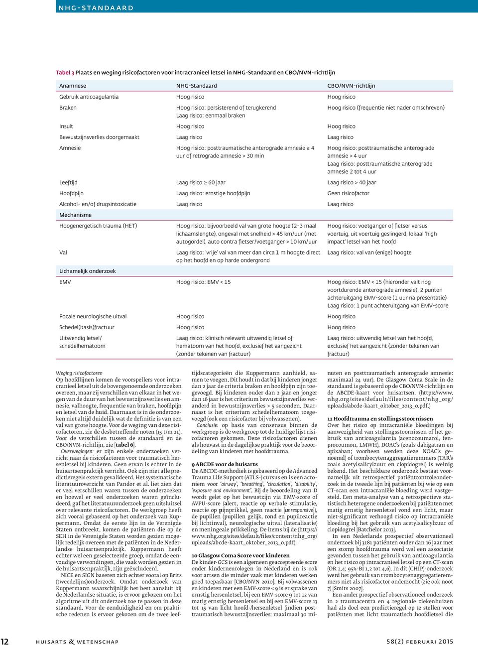 risico Amnesie Hoog risico: posttraumatische anterograde amnesie 4 uur of retrograde amnesie > 30 min Hoog risico: posttraumatische anterograde amnesie > 4 uur Laag risico: posttraumatische