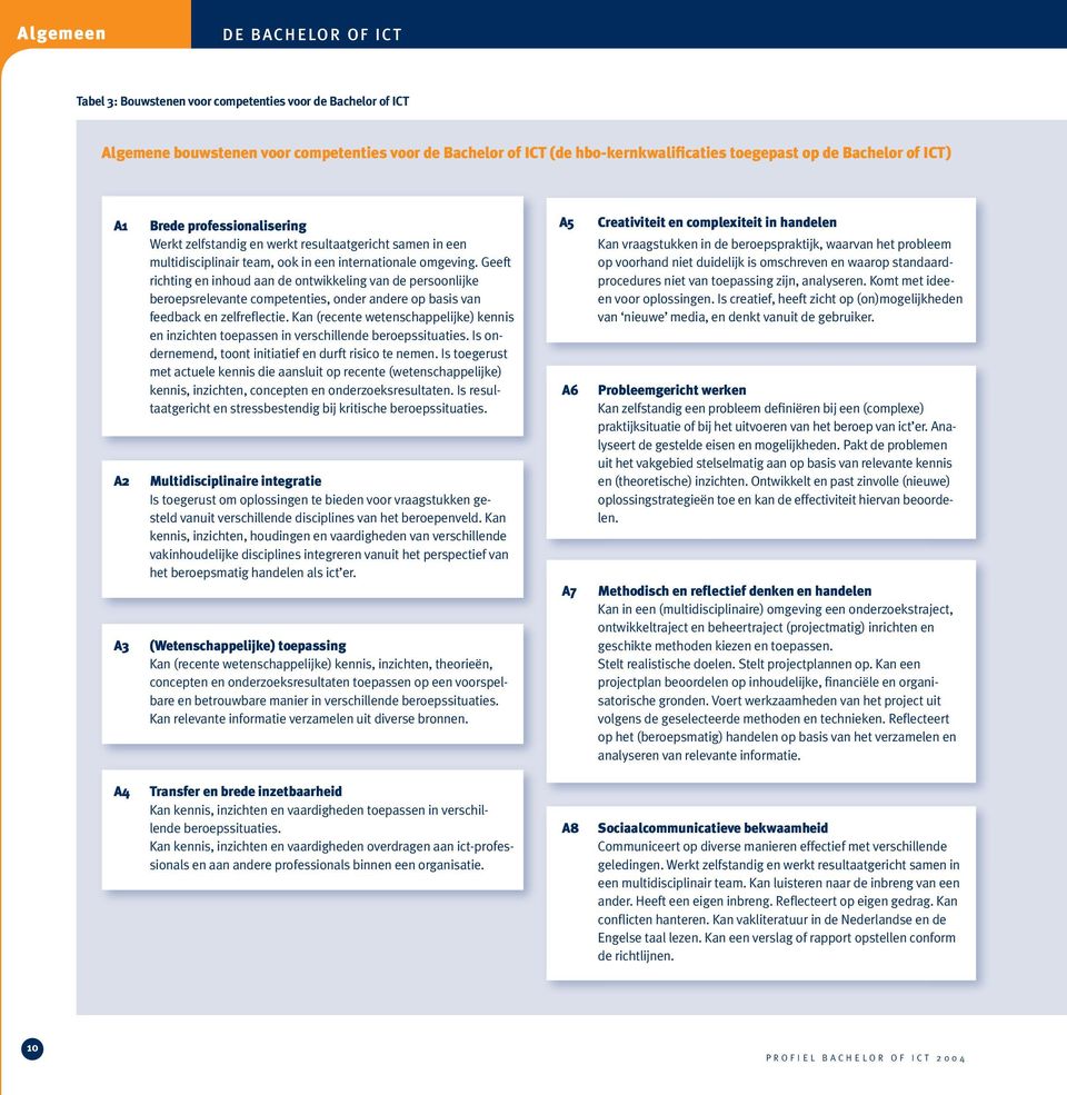 Geeft richting en inhoud aan de ontwikkeling van de persoonlijke beroepsrelevante competenties, onder andere op basis van feedback en zelfreflectie.