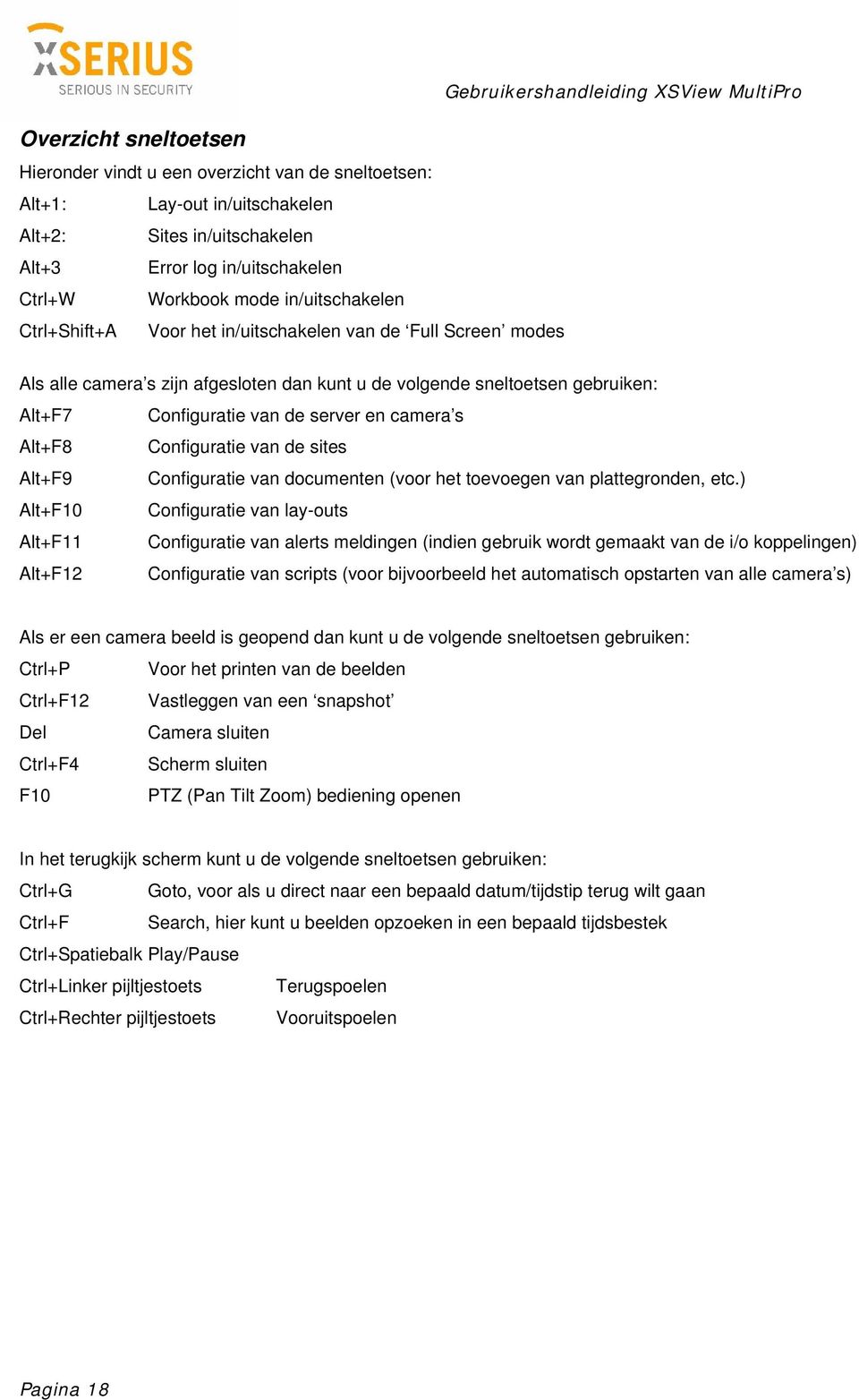 camera s Alt+F8 Configuratie van de sites Alt+F9 Configuratie van documenten (voor het toevoegen van plattegronden, etc.