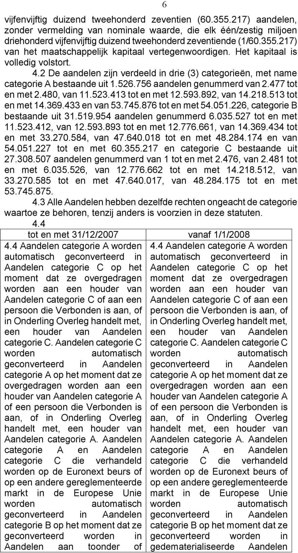 756 aandelen genummerd van 2.477 tot en met 2.480, van 11.523.413 tot en met 12.593.892, van 14.218.513 tot en met 14.369.433 en van 53.745.876 tot en met 54.051.226, categorie B bestaande uit 31.519.