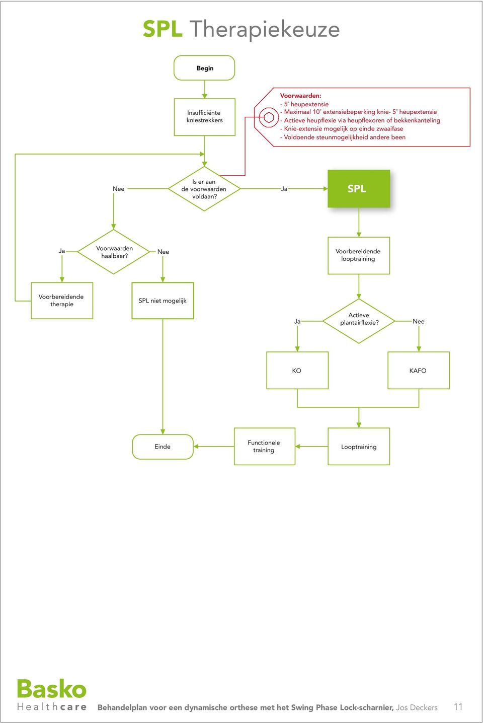 de voorwaarden voldaan? Ja SPL Ja Voorwaarden haalbaar?