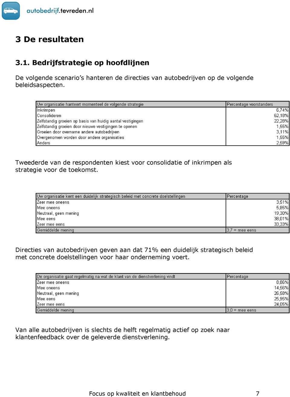 Tweederde van de respondenten kiest voor consolidatie of inkrimpen als strategie voor de toekomst.