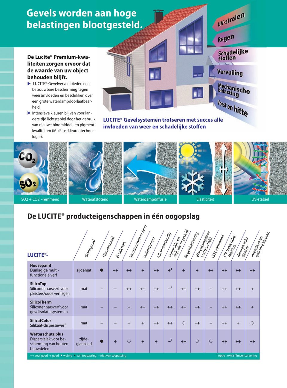 gebruik van nieuwe bindmiddel- en pigmentkwaliteiten (MixPlus-kleurentechnologie).