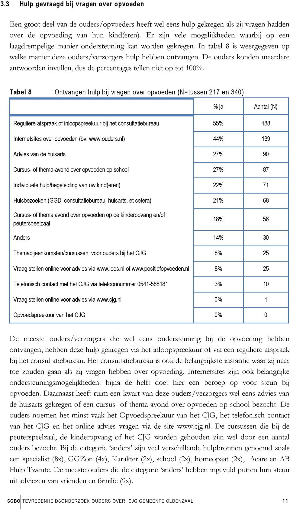 De ouders konden meerdere antwoorden invullen, dus de percentages tellen niet op tot 100%.