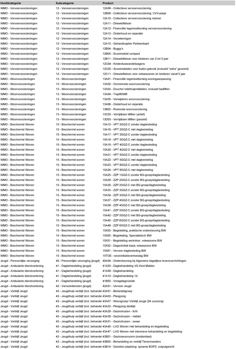 Vervoervoorzieningen 12 - Vervoervoorzieningen 12A12 - Financiële tegemoetkoming vervoervoorziening WMO - Vervoervoorzieningen 12 - Vervoervoorzieningen 12A13 - Onderhoud en reparatie WMO -