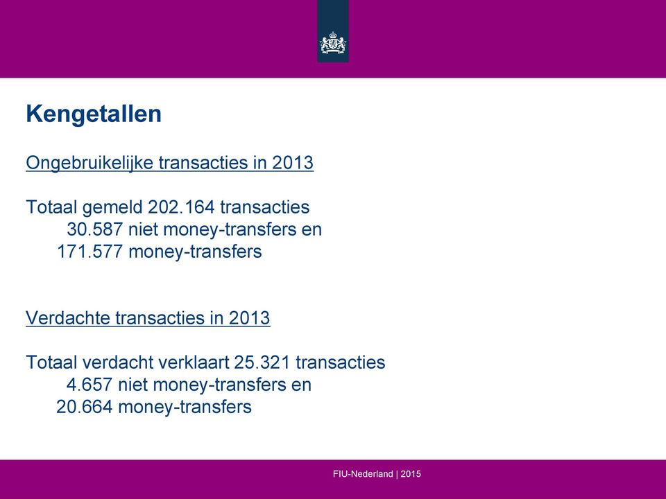577 money-transfers Verdachte transacties in 2013 Totaal verdacht