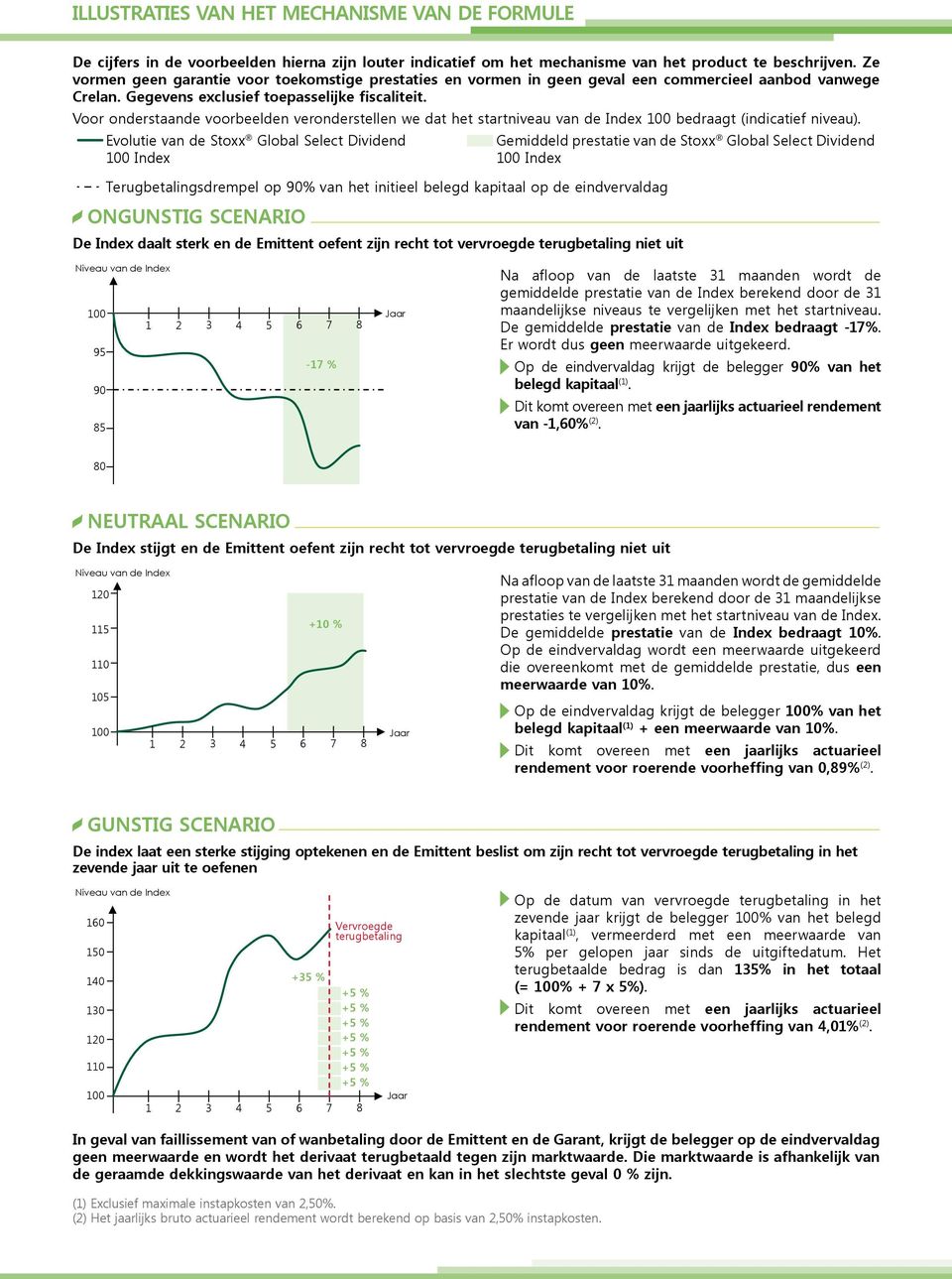 Voor onderstaande voorbeelden veronderstellen we dat het startniveau van de Index 100 bedraagt (indicatief niveau).