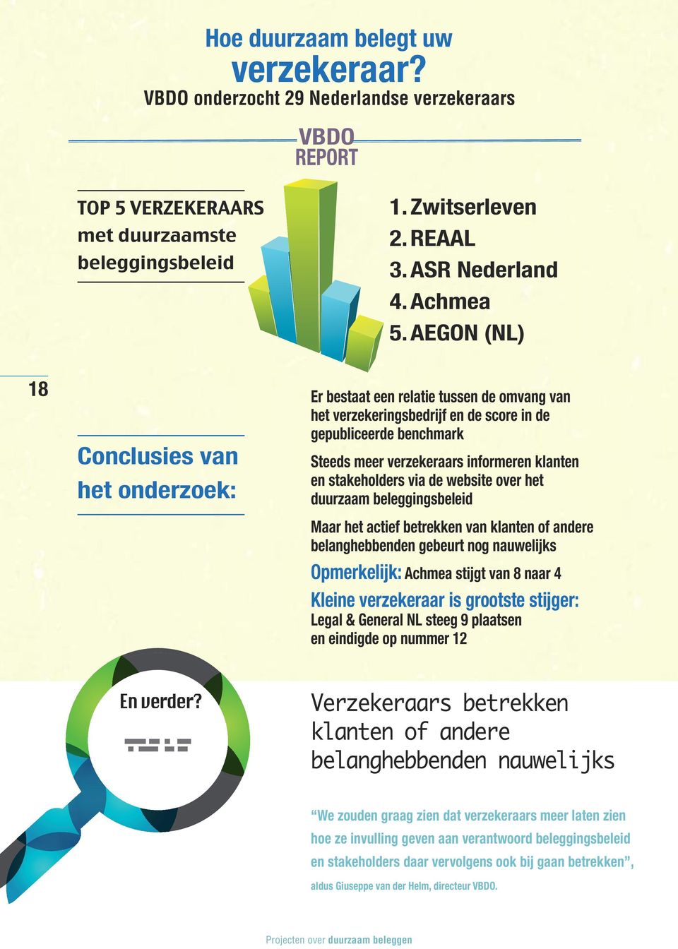 en stakeholders via de website over het duurzaam beleggingsbeleid Maar het actief betrekken van klanten of andere belanghebbenden gebeurt nog nauwelijks Opmerkelijk: Achmea stijgt van 8 naar 4 Kleine