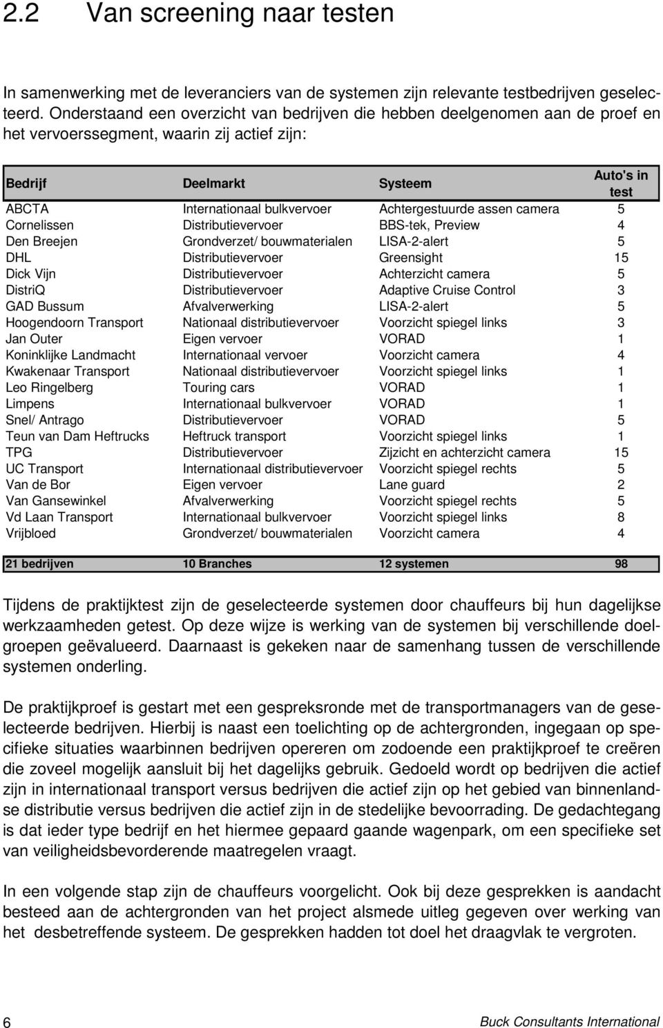 Achtergestuurde assen camera 5 Cornelissen Distributievervoer BBS-tek, Preview 4 Den Breejen Grondverzet/ bouwmaterialen LISA-2-alert 5 DHL Distributievervoer Greensight 15 Dick Vijn