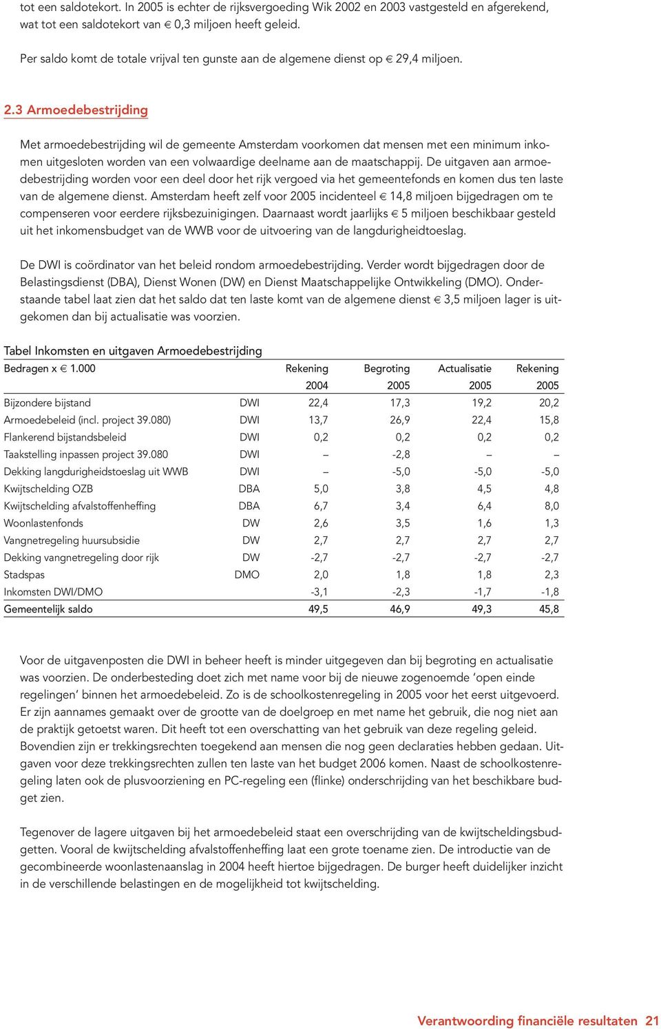 ,4 miljoen. 2.3 Armoedebestrijding Met armoedebestrijding wil de gemeente Amsterdam voorkomen dat mensen met een minimum inkomen uitgesloten worden van een volwaardige deelname aan de maatschappij.