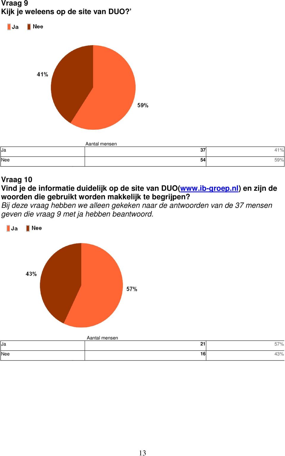 ib-groep.nl) en zijn de woorden die gebruikt worden makkelijk te begrijpen?