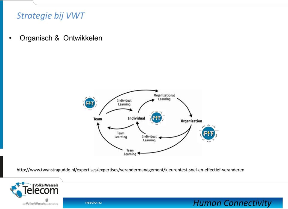 Ontwikkelen http://www.twynstragudde.