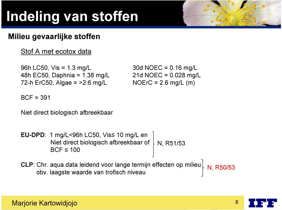 6 mg/l (m) BCF = 391 Niet direct biologisch afbreekbaar EU-DPD: 1 mg/l<96h LC50, Vis 10 mg/l en Niet direct biologisch