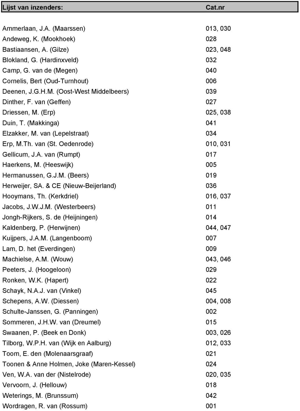 van (Lepelstraat) 034 Erp, M.Th. van (St. Oedenrode) 010, 031 Gellicum, J.A. van (Rumpt) 017 Haerkens, M. (Heeswijk) 005 Hermanussen, G.J.M. (Beers) 019 Herweijer, SA.