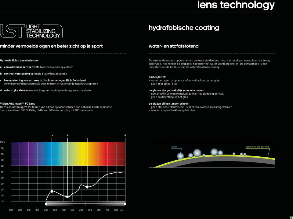 natuurlijke kleuren evenwichtige verhouding van lange en korte stralen Vision Advantage PC Lens De Vision Advantage PC lenzen van adidas eyewear voldoen aan optische kwaliteitsklasse 1 en garanderen