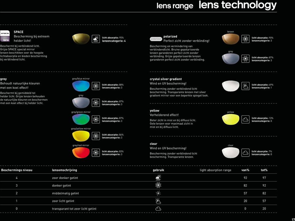 Bescherming en vermindering van verblindendlicht. Bruine gepolariseerde lenzen garanderen perfect zicht zonder verblinding. Grijze gepolariseerde lenzen garanderen perfect zicht zonder verblinding.