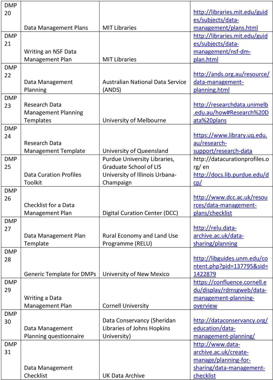 Graduate School of LIS University of Illinois Urbana- Champaign Digital Curation Center (DCC) Rural Economy and Land Use Programme (RELU) Generic Template for s University of New Mexico Writing a