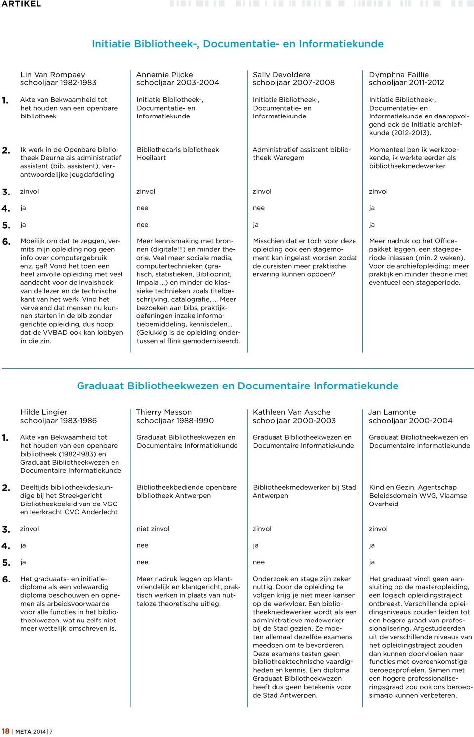 Akte van Bekwaamheid tot het houden van een openbare bibliotheek Initiatie Bibliotheek-, Documentatie- en Informatiekunde Initiatie Bibliotheek-, Documentatie- en Informatiekunde Initiatie