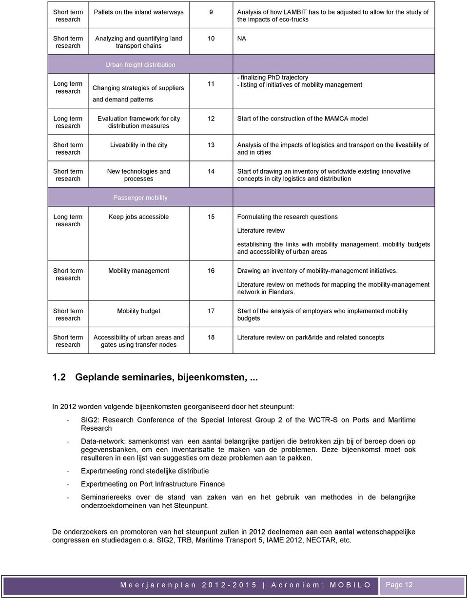 management Long term research Evaluation framework for city distribution measures 12 Start of the construction of the MAMCA model Short term research Liveability in the city 13 Analysis of the