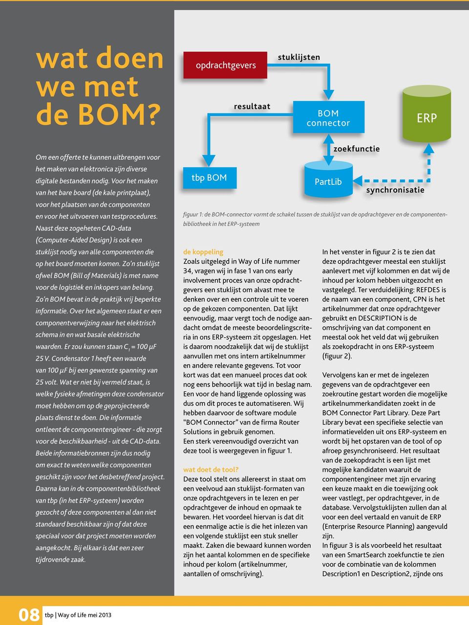 Naast deze zogeheten CAD-data (Computer-Aided Design) is ook een stuklijst nodig van alle componenten die op het board moeten komen.