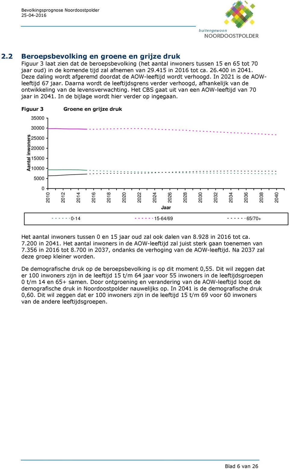 Daarna wordt de leeftijdsgrens verder verhoogd, afhankelijk van de ontwikkeling van de levensverwachting. Het CBS gaat uit van een AOW-leeftijd van 7 jaar in 241.