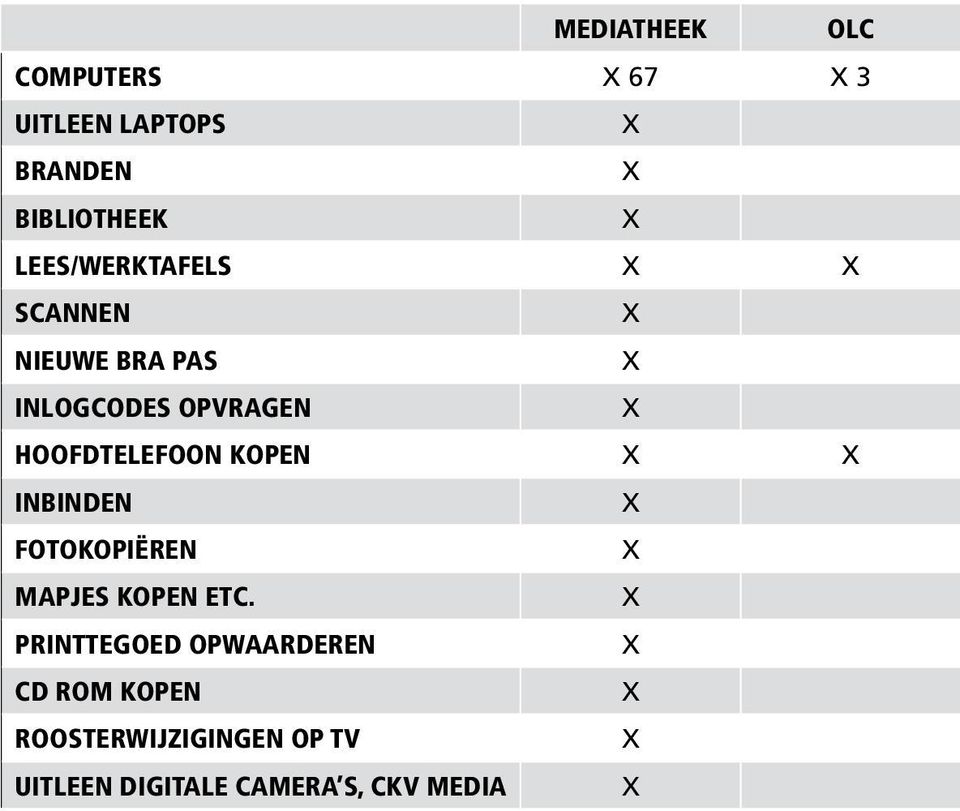 HOOFDTELEFOON KOPEN INBINDEN FOTOKOPIËREN MAPJES KOPEN ETC.