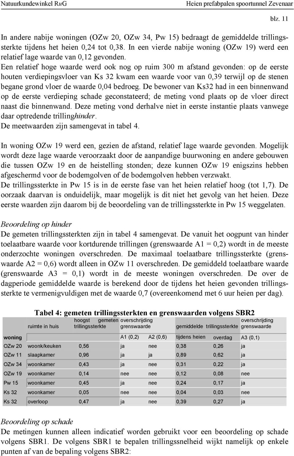 Een relatief hoge waarde werd ook nog op ruim 300 m afstand gevonden: op de eerste houten verdiepingsvloer van Ks 32 kwam een waarde voor van 0,39 terwijl op de stenen begane grond vloer de waarde