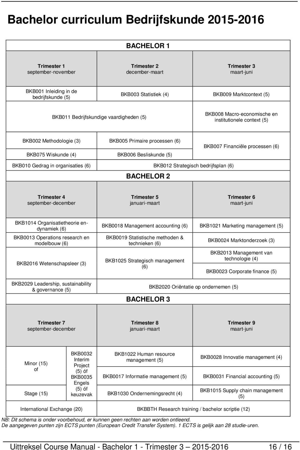 Besliskunde (5) BKB007 Financiële processen (6) BKB010 Gedrag in organisaties (6) BKB012 Strategisch bedrijfsplan (6) BACHELOR 2 Trimester 4 september-december Trimester 5 januari-maart Trimester 6