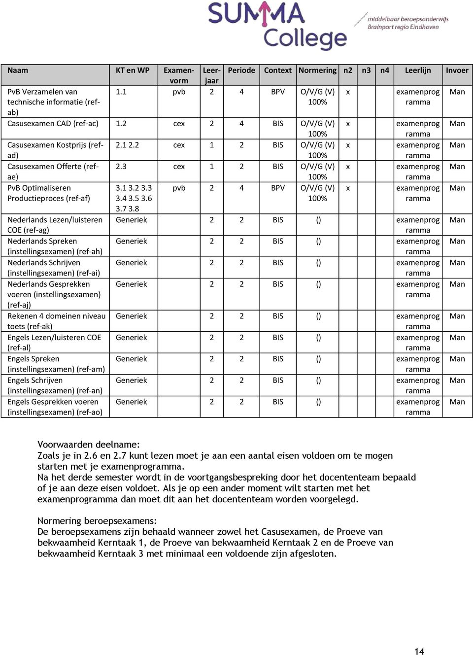 3 cex 1 2 BIS O/V/G (V) 100% PvB Optimaliseren Productieproces (ref-af) Nederlands Lezen/luisteren COE (ref-ag) Nederlands Spreken (instellingsexamen) (ref-ah) Nederlands Schrijven