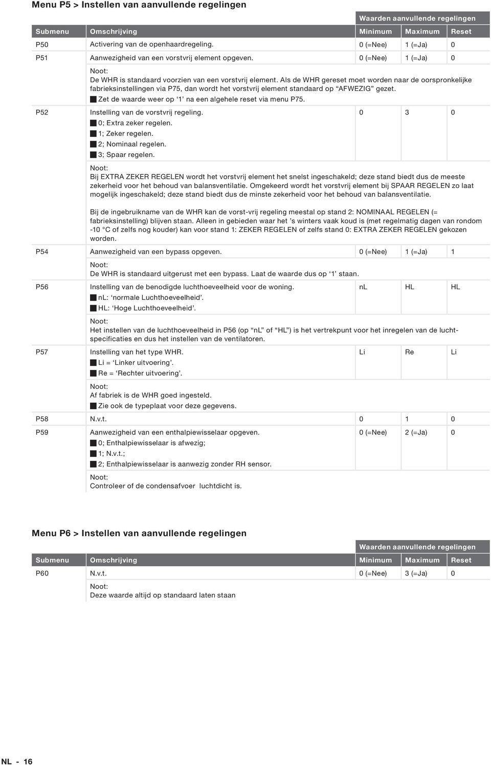 Als de WHR gereset moet worden naar de oorspronkelijke fabrieksinstellingen via P75, dan wordt het vorstvrij element standaard op AFWEZIG gezet.