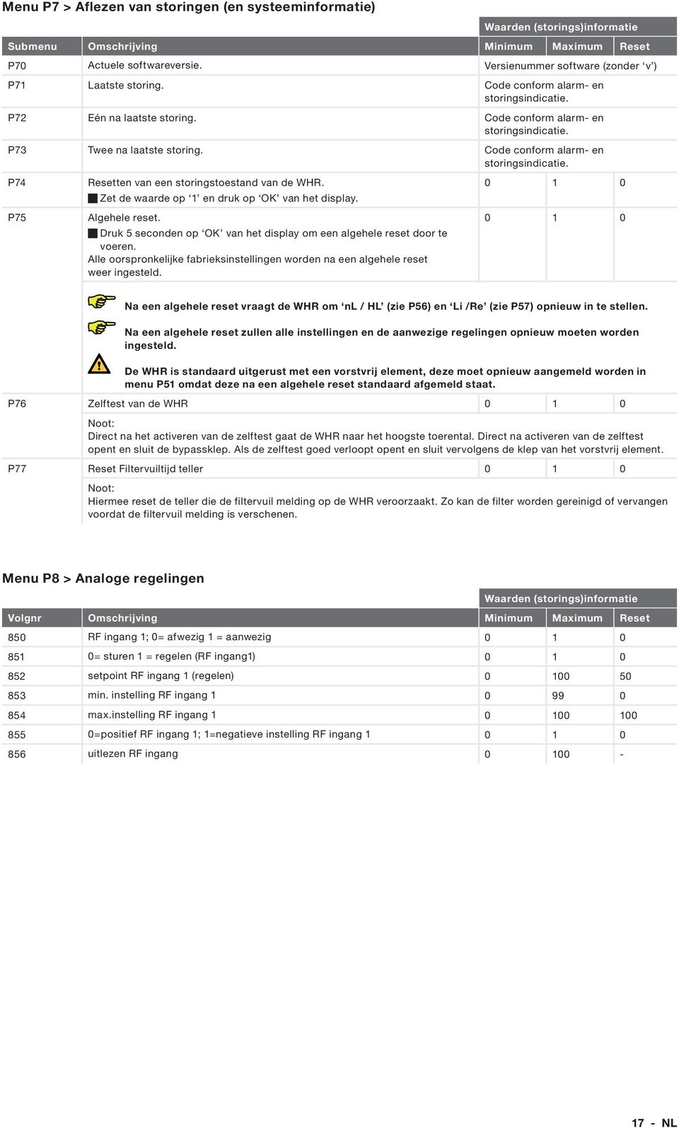 Code conform alarm- en storingsindicatie. P74 P75 Resetten van een storingstoestand van de WHR. Zet de waarde op 1 en druk op OK van het display. Algehele reset.