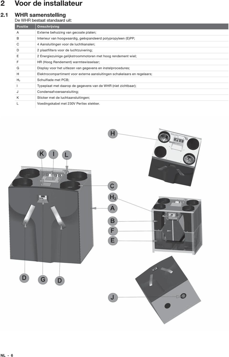 polypropyleen (E)PP; 4 Aansluitingen voor de luchtkanalen; 2 plaatfilters voor de luchtzuivering; 2 Energiezuinige gelijkstroommotoren met hoog rendement wiel; HR (Hoog Rendement)