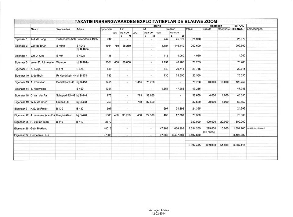 Klop B 494 B 492a ll6 116 4.060 4.060 4.060 Eiqenaar 5 erven D. Ritmeester Waarde B 494a I 551 400 30.000 1.151 40.285 70.285 70.285 Eioenaar 9 A. Kleiin B 474 B 474 84 849 29.715 29.