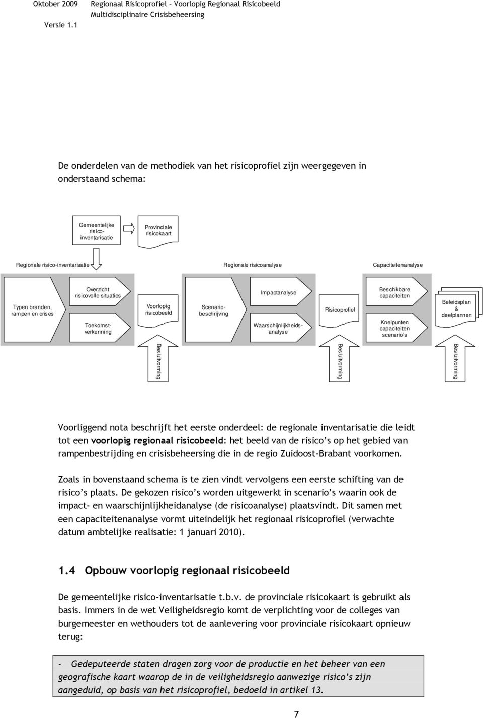 Waarschijnlijkheidsanalyse Risicoprofiel Beschikbare capaciteiten Knelpunten capaciteiten scenario s Beleidsplan & deelplannen Besluitvorming Besluitvorming Besluitvorming Voorliggend nota beschrijft