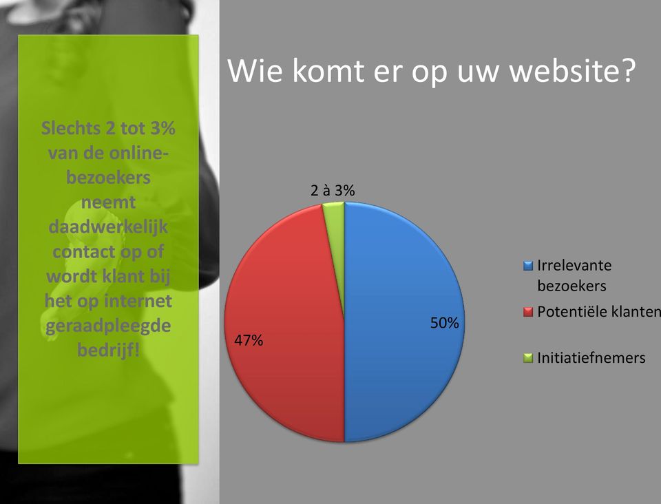 daadwerkelijk contact op of wordt klant bij het op