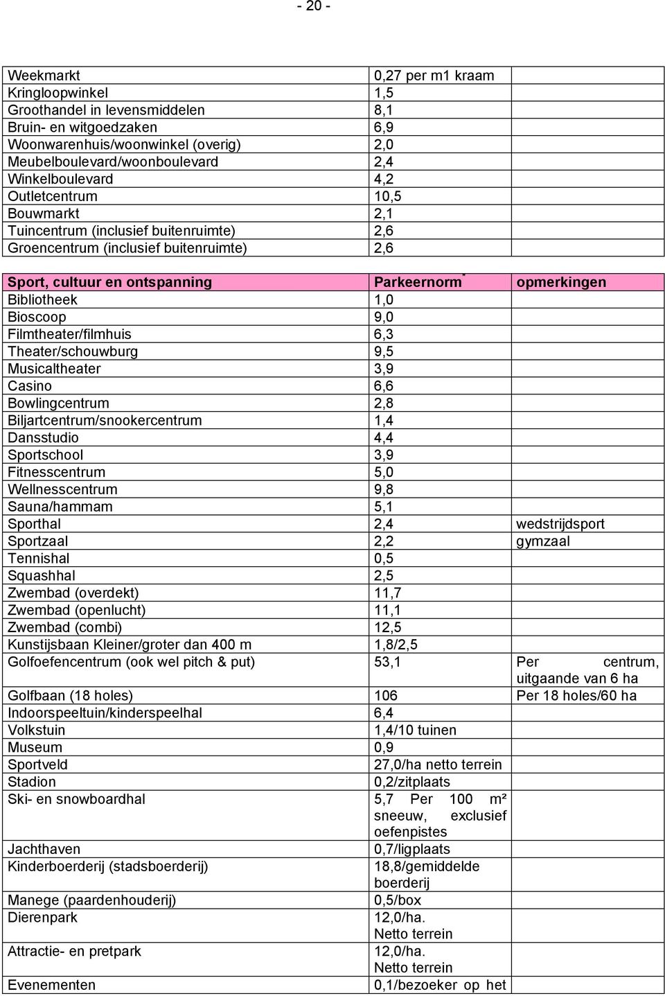Bibliotheek 1,0 Bioscoop 9,0 Filmtheater/filmhuis 6,3 Theater/schouwburg 9,5 Musicaltheater 3,9 Casino 6,6 Bowlingcentrum 2,8 Biljartcentrum/snookercentrum 1,4 Dansstudio 4,4 Sportschool 3,9