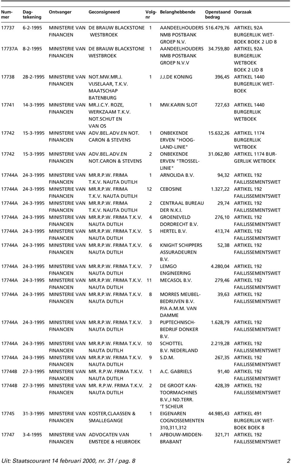 J.C.Y. ROZE, 1 MW.KARIN SLOT 727,63 ARTIKEL 1440 WERKZAAM T.K.V. BURGERLIJK NOT.SCHUT EN WET VAN OS 17742 15-3-1995 MINISTERIE VAN ADV.BEL.ADV.EN NOT. 1 ONBEKENDE 15.