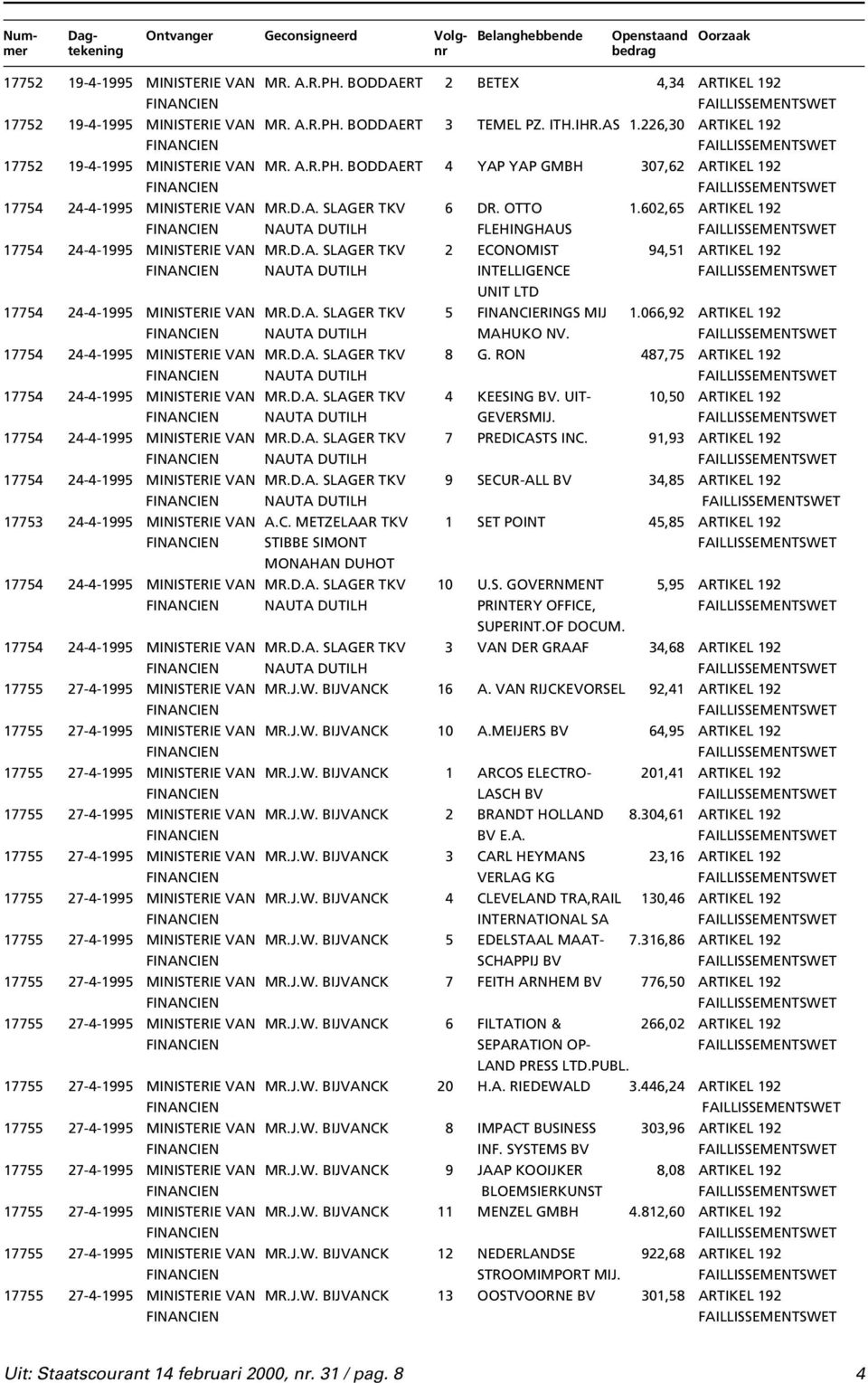 602,65 ARTIKEL 192 NAUTA DUTILH FLEHINGHAUS 17754 24-4-1995 MINISTERIE VAN MR.D.A. SLAGER TKV 2 ECONOMIST 94,51 ARTIKEL 192 NAUTA DUTILH INTELLIGENCE UNIT LTD 17754 24-4-1995 MINISTERIE VAN MR.D.A. SLAGER TKV 5 FINANCIERINGS MIJ 1.