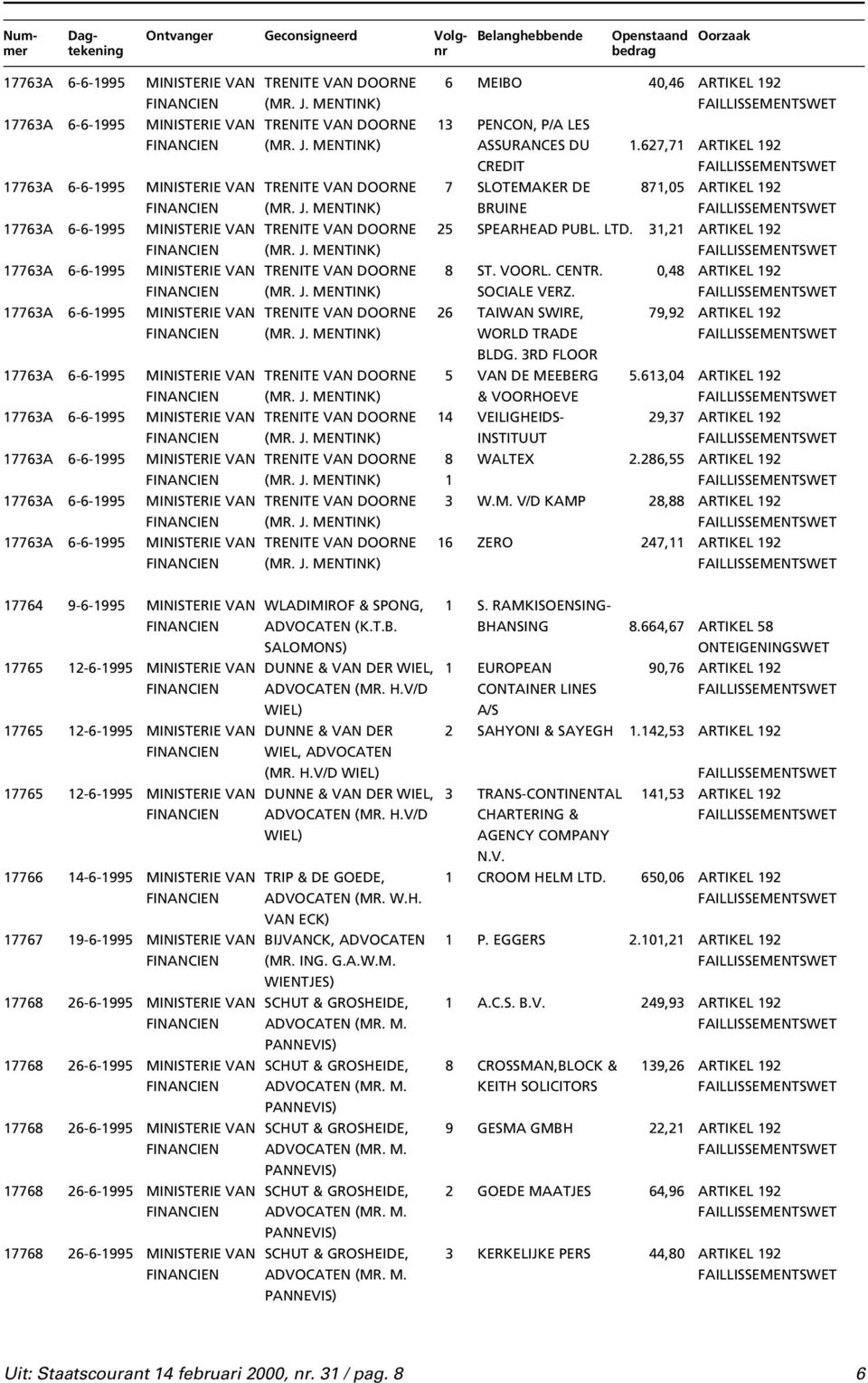 MENTINK) BRUINE 17763A 6-6-1995 MINISTERIE VAN TRENITE VAN DOORNE 25 SPEARHEAD PUBL. LTD. 31,21 ARTIKEL 192 (MR. J. MENTINK) 17763A 6-6-1995 MINISTERIE VAN TRENITE VAN DOORNE 8 ST. VOORL. CENTR.
