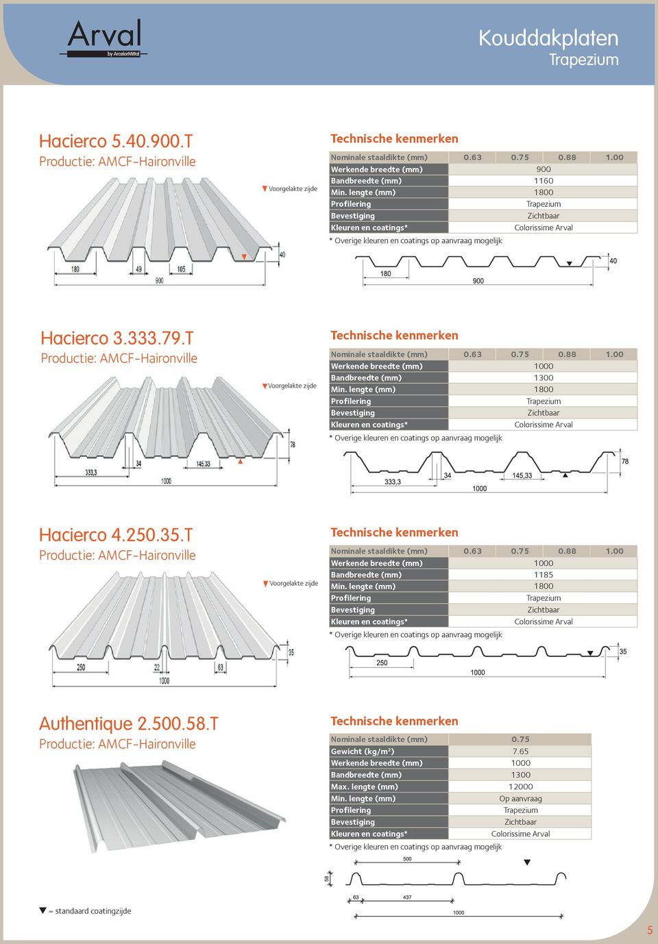 lengte (mm) 1800 Hacierco 4.250.35.T Voorgelakte zijde Nominale staaldikte (mm) 0.63 0.75 0.88 1.00 Werkende breedte (mm) 1000 Min.