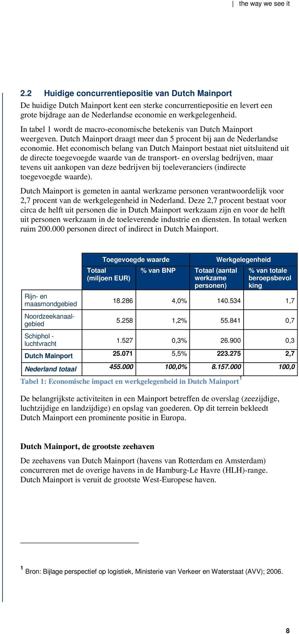 Het economisch belang van Dutch Mainport bestaat niet uitsluitend uit de directe toegevoegde waarde van de transport en overslag bedrijven, maar tevens uit aankopen van deze bedrijven bij