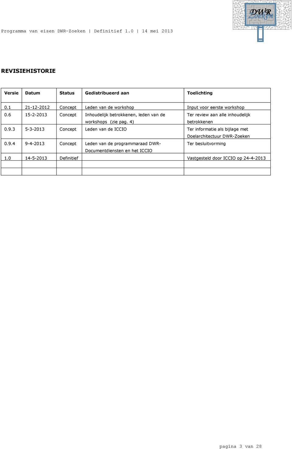 6 15-2-2013 Concept Inhoudelijk betrokkenen, leden van de workshops (zie pag. 4) Ter review aan alle inhoudelijk betrokkenen 0.9.