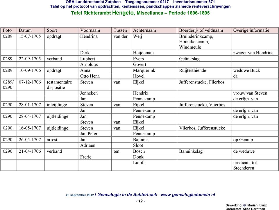 0289/ 0290 07-12-1706 testamentaire dispositie Steven van Eijkel Jufferenstucke, Flierbos Jenneken Hendrix vrouw van Steven Jan Pennekamp de erfgn.