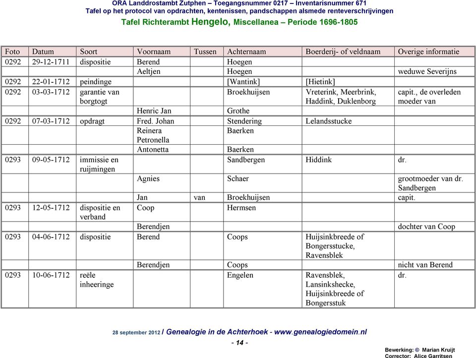 Johan Stendering Lelandsstucke Reinera Baerken Petronella Antonetta Baerken 0293 09-05-1712 immissie en ruijmingen Sandbergen Hiddink dr. capit.