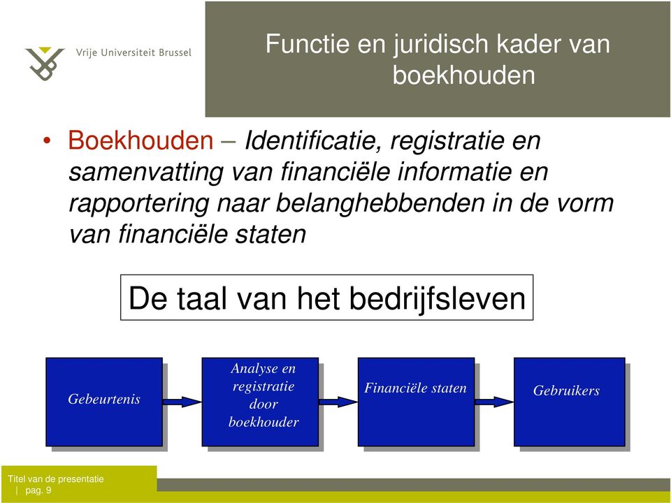 belanghebbenden in de vorm van financiële staten De taal van het bedrijfsleven