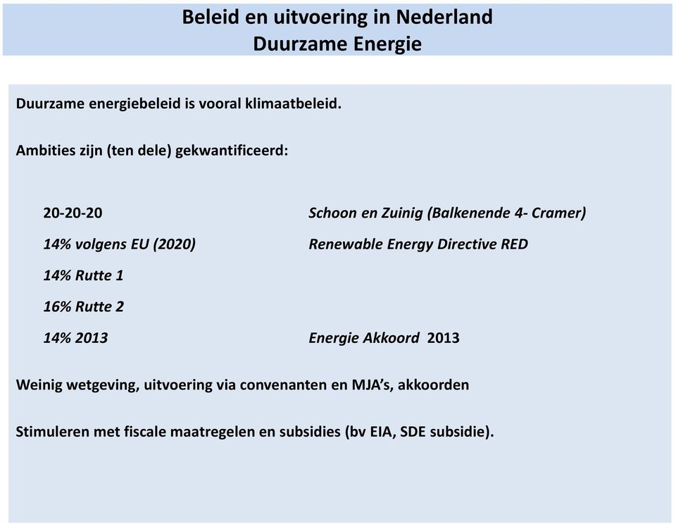 (2020) Renewable Energy Directive RED 14% Rutte 1 16% Rutte 2 14% 2013 Energie Akkoord 2013 Weinig wetgeving,