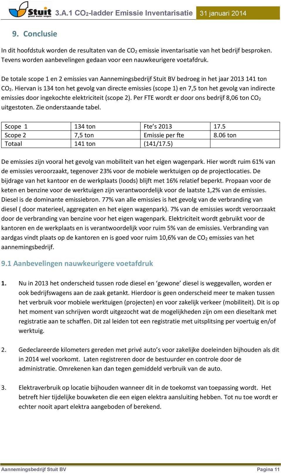 Hiervan is 134 ton het gevolg van directe emissies (scope 1) en 7,5 ton het gevolg van indirecte emissies door ingekochte elektriciteit (scope 2).