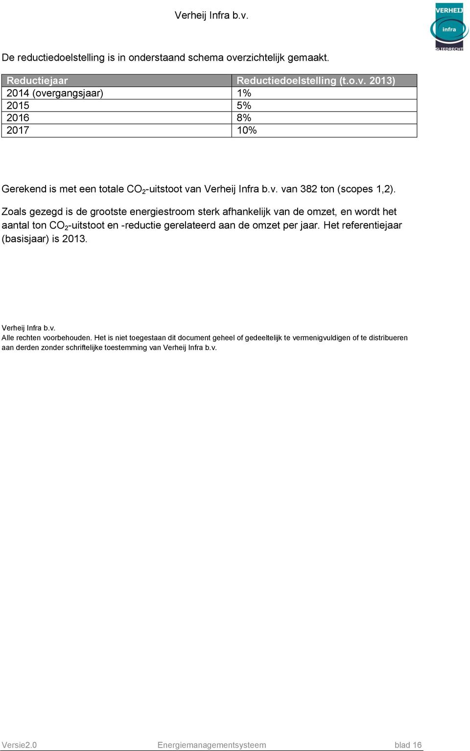 Zoals gezegd is de grootste energiestroom sterk afhankelijk van de omzet, en wordt het aantal ton CO 2 -uitstoot en -reductie gerelateerd aan de omzet per jaar.