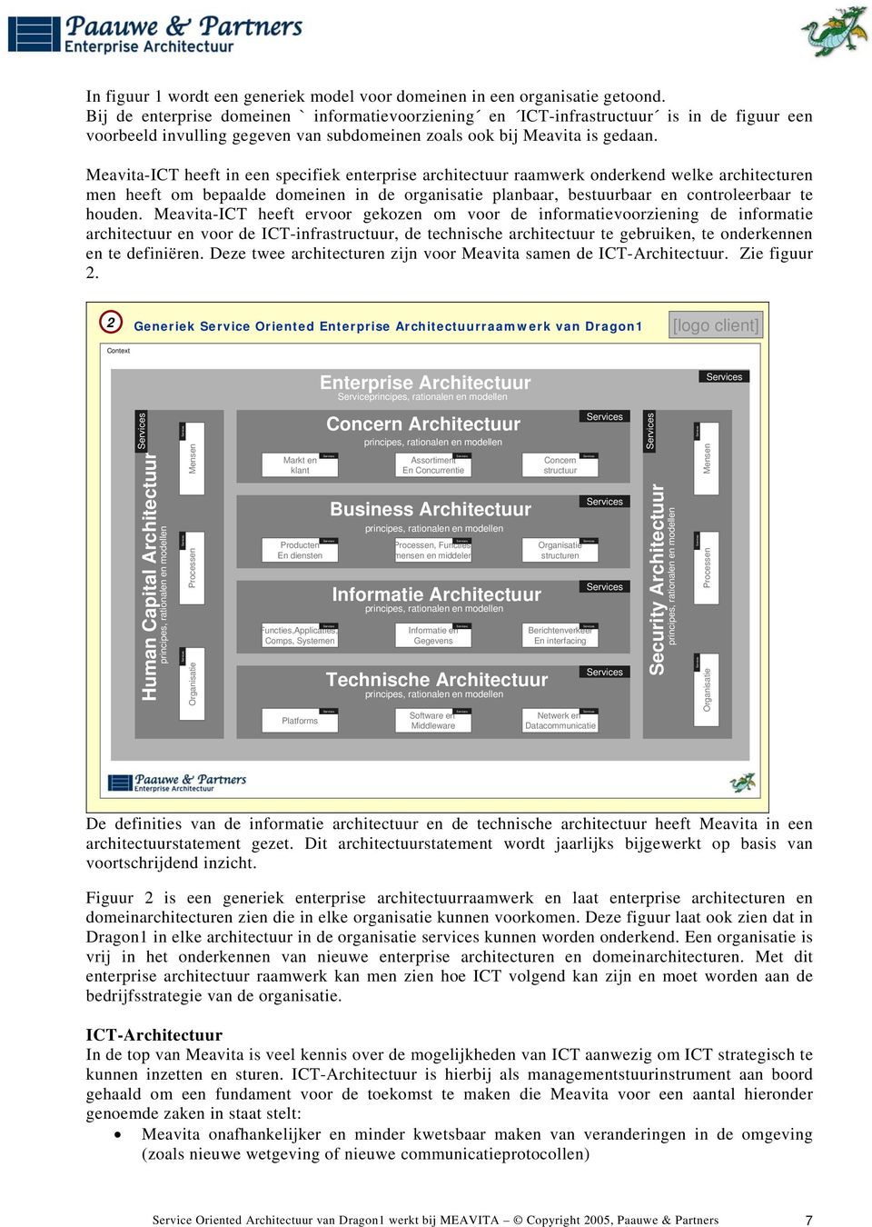 Meavita-ICT heeft in een specifiek enterprise architectuur raamwerk onderkend welke architecturen men heeft om bepaalde domeinen in de organisatie planbaar, bestuurbaar en controleerbaar te houden.